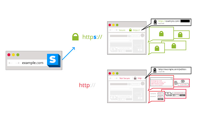 HTTPS Everywhere：自动启用 Https