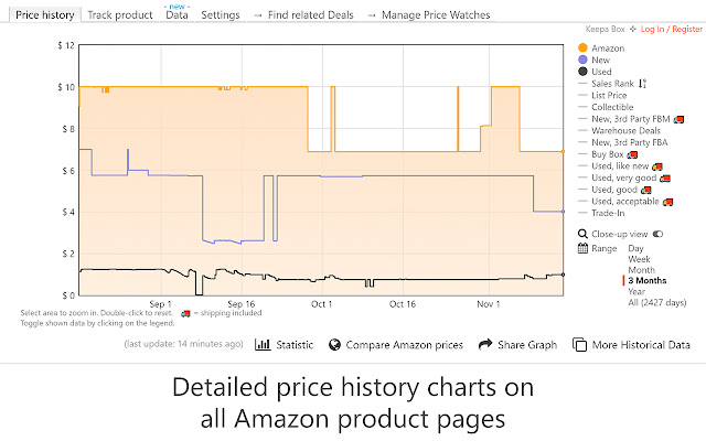 Keepa 亚马逊历史价格追踪