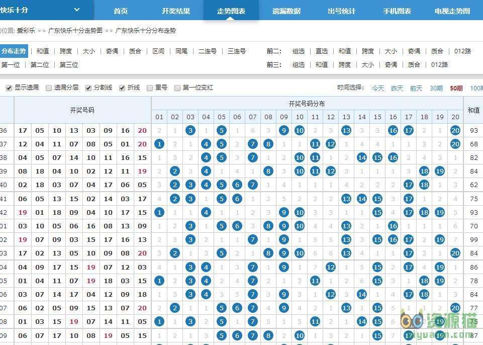 快乐十分走势图