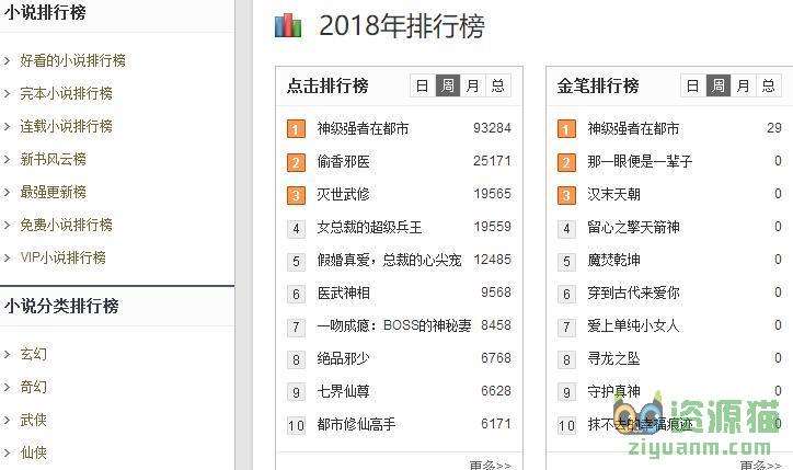 完结小说排行榜