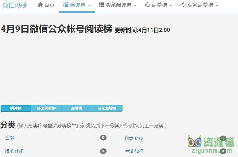 微信公众帐号阅读榜
