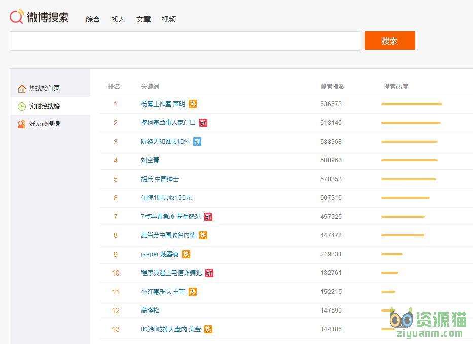 微博搜索热搜榜