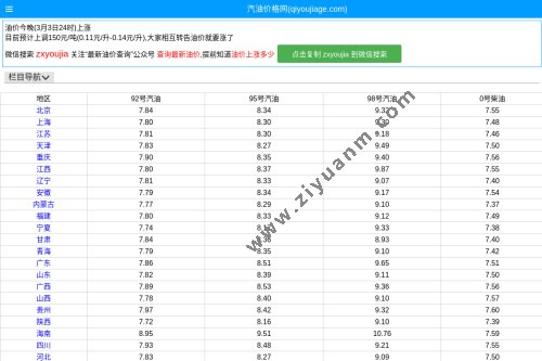 今日油价查询