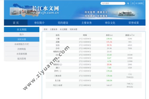 长江水位实时查询