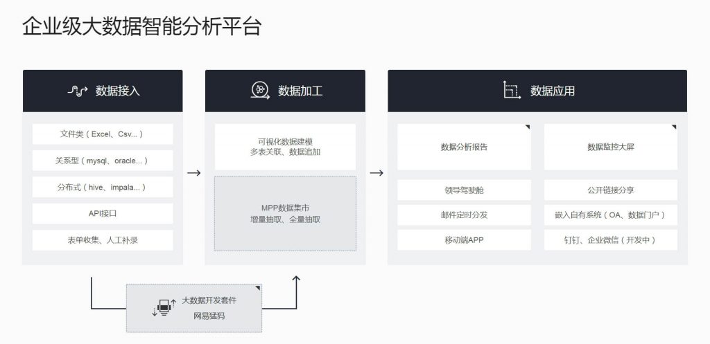 网易有数